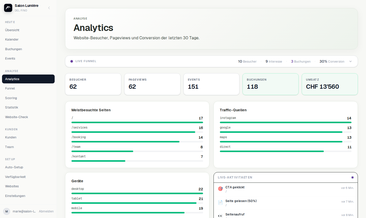 Analytics