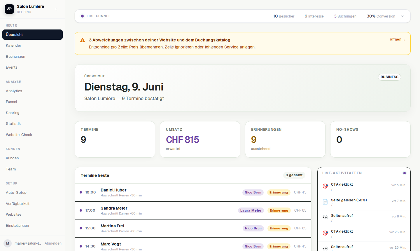 DEL FINO Dashboard Übersicht