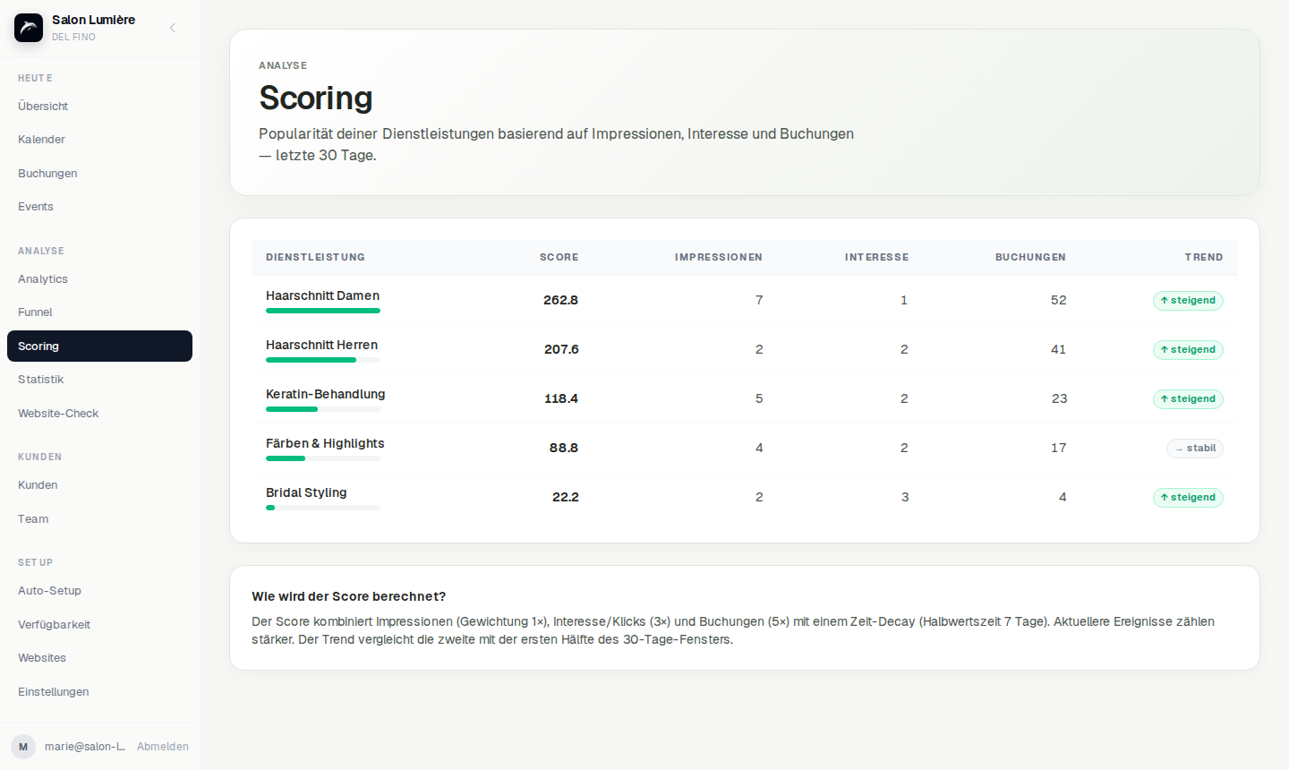 Scoring